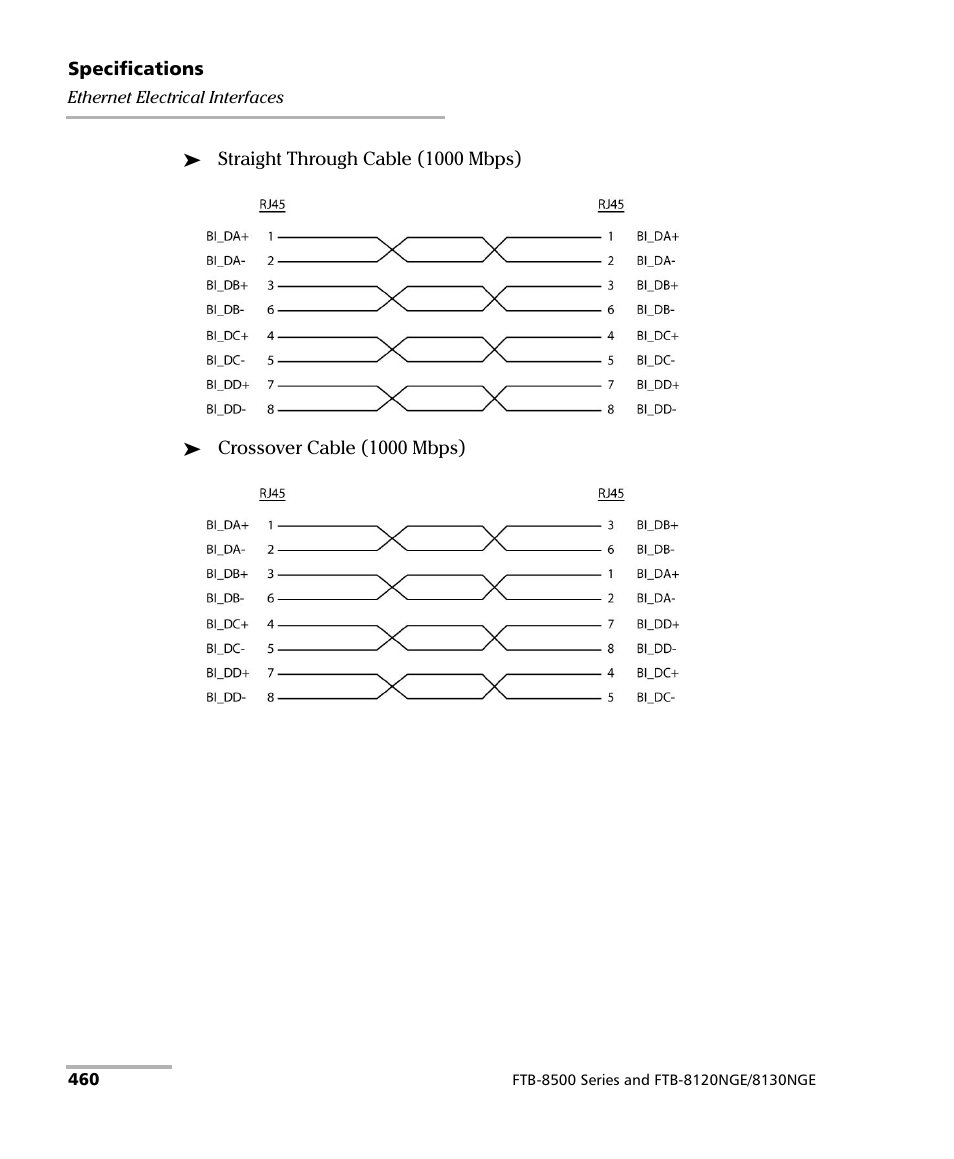 EXFO FTB-8500 Series for FTB-500 User Manual | Page 474 / 544