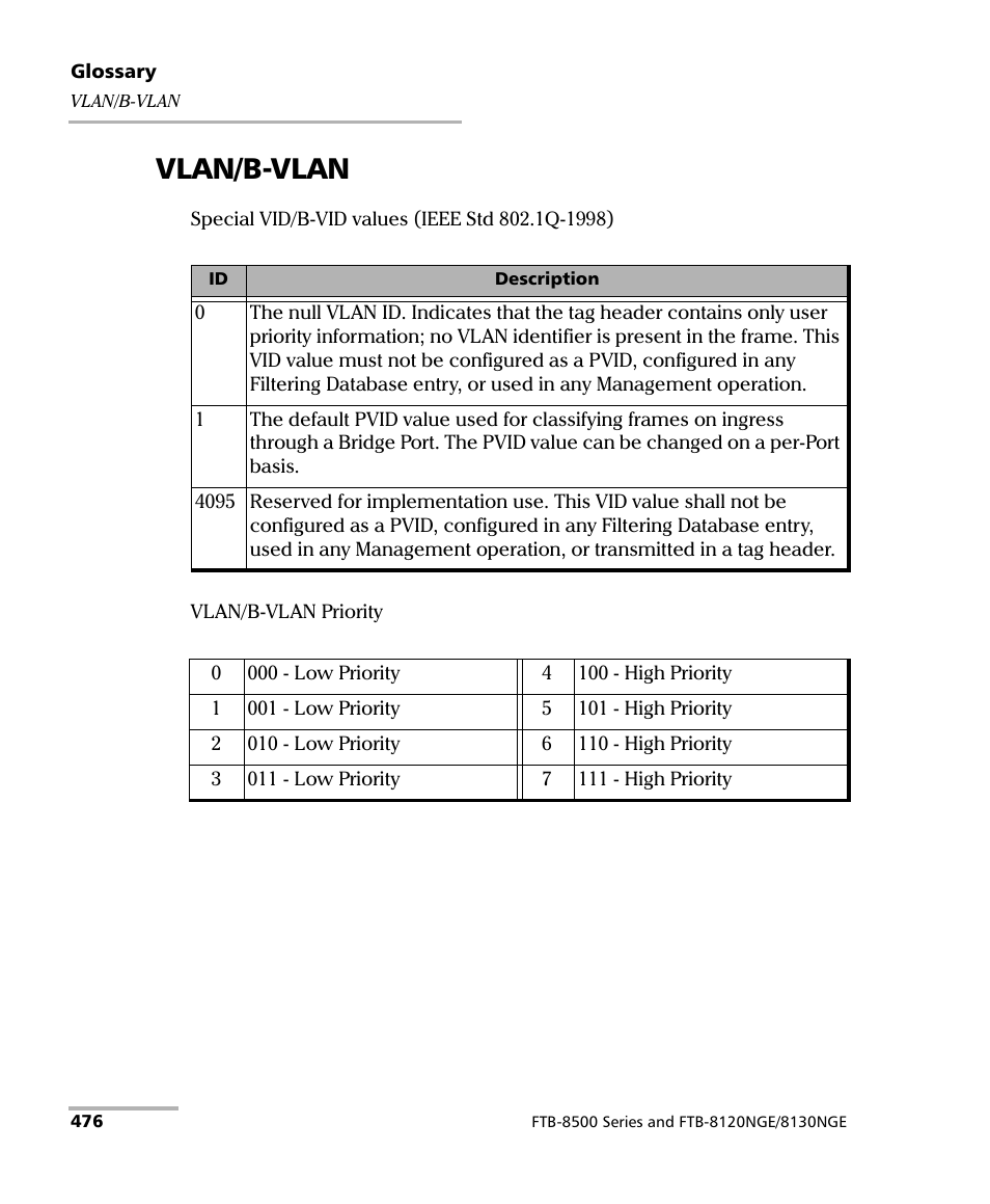 Vlan/b-vlan | EXFO FTB-8500 Series for FTB-500 User Manual | Page 490 / 544