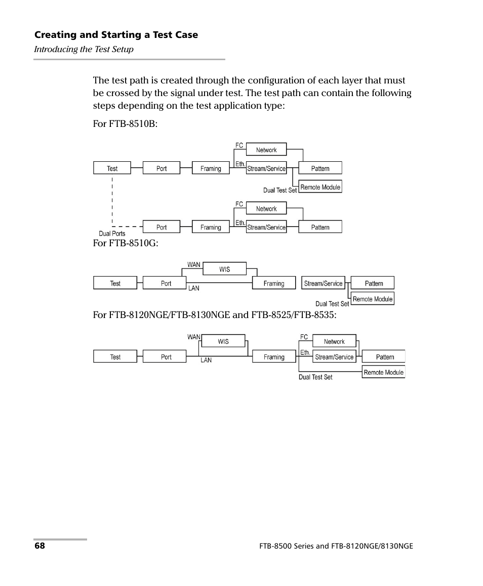 EXFO FTB-8500 Series for FTB-500 User Manual | Page 82 / 544