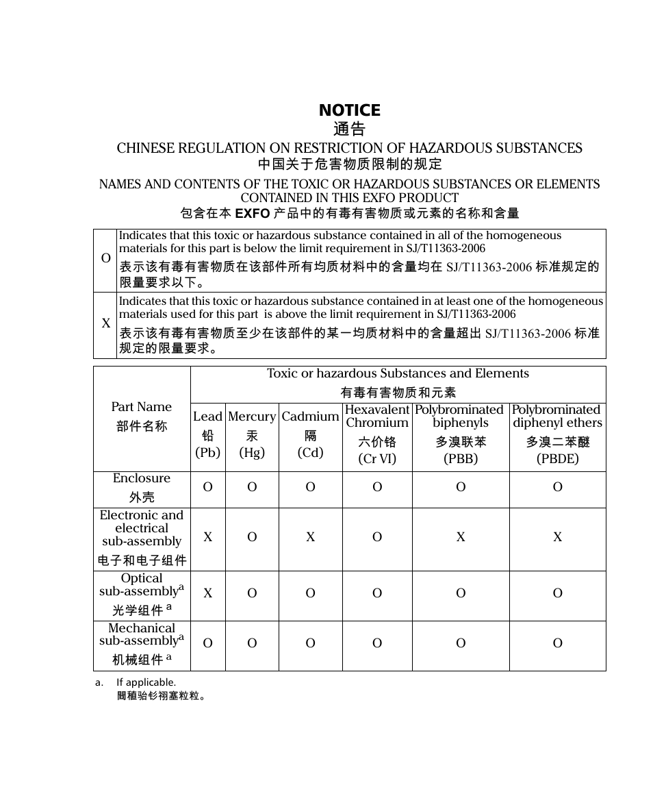 Notice 通告 | EXFO FTB-9100 for FTB-500 Optical Switch User Manual | Page 70 / 72