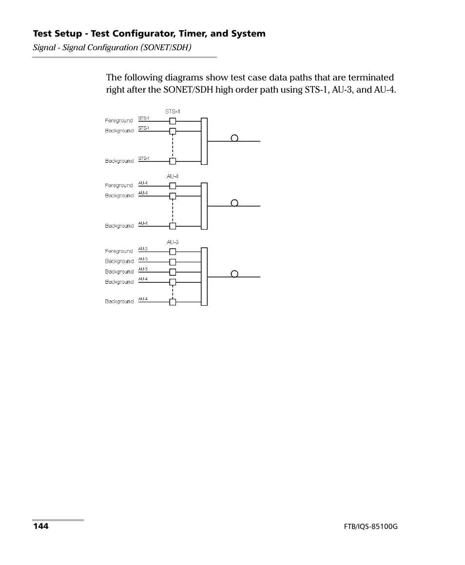 EXFO FTB/IQS-85100G Packet Blazer for FTB-500/IQS-600 User Manual | Page 154 / 448