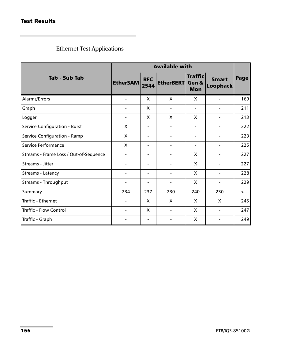 EXFO FTB/IQS-85100G Packet Blazer for FTB-500/IQS-600 User Manual | Page 176 / 448