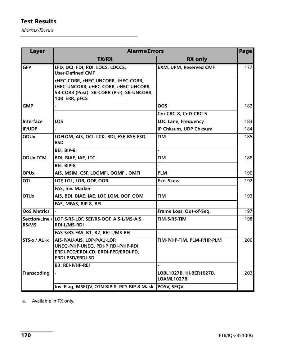 EXFO FTB/IQS-85100G Packet Blazer for FTB-500/IQS-600 User Manual | Page 180 / 448