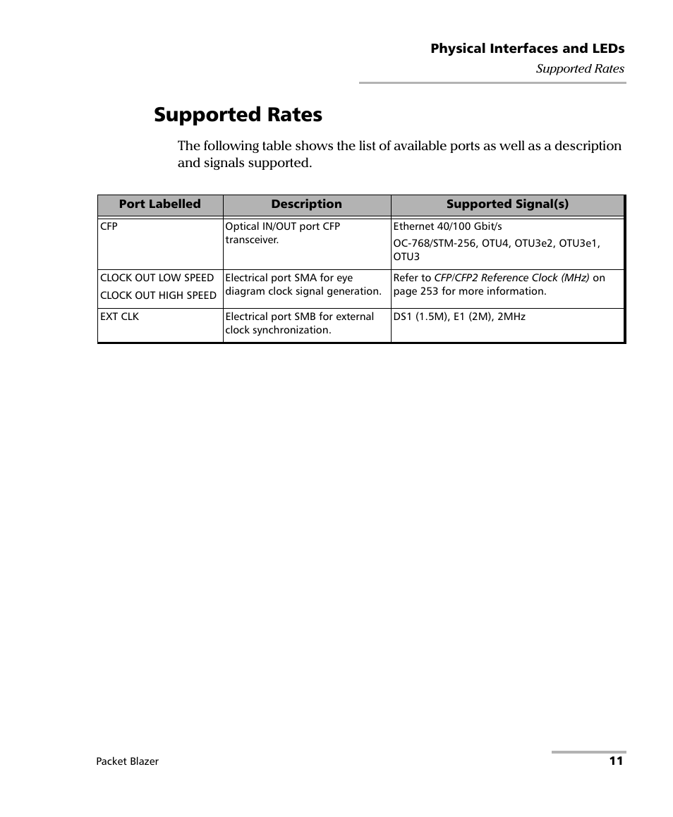 Supported rates | EXFO FTB/IQS-85100G Packet Blazer for FTB-500/IQS-600 User Manual | Page 21 / 448