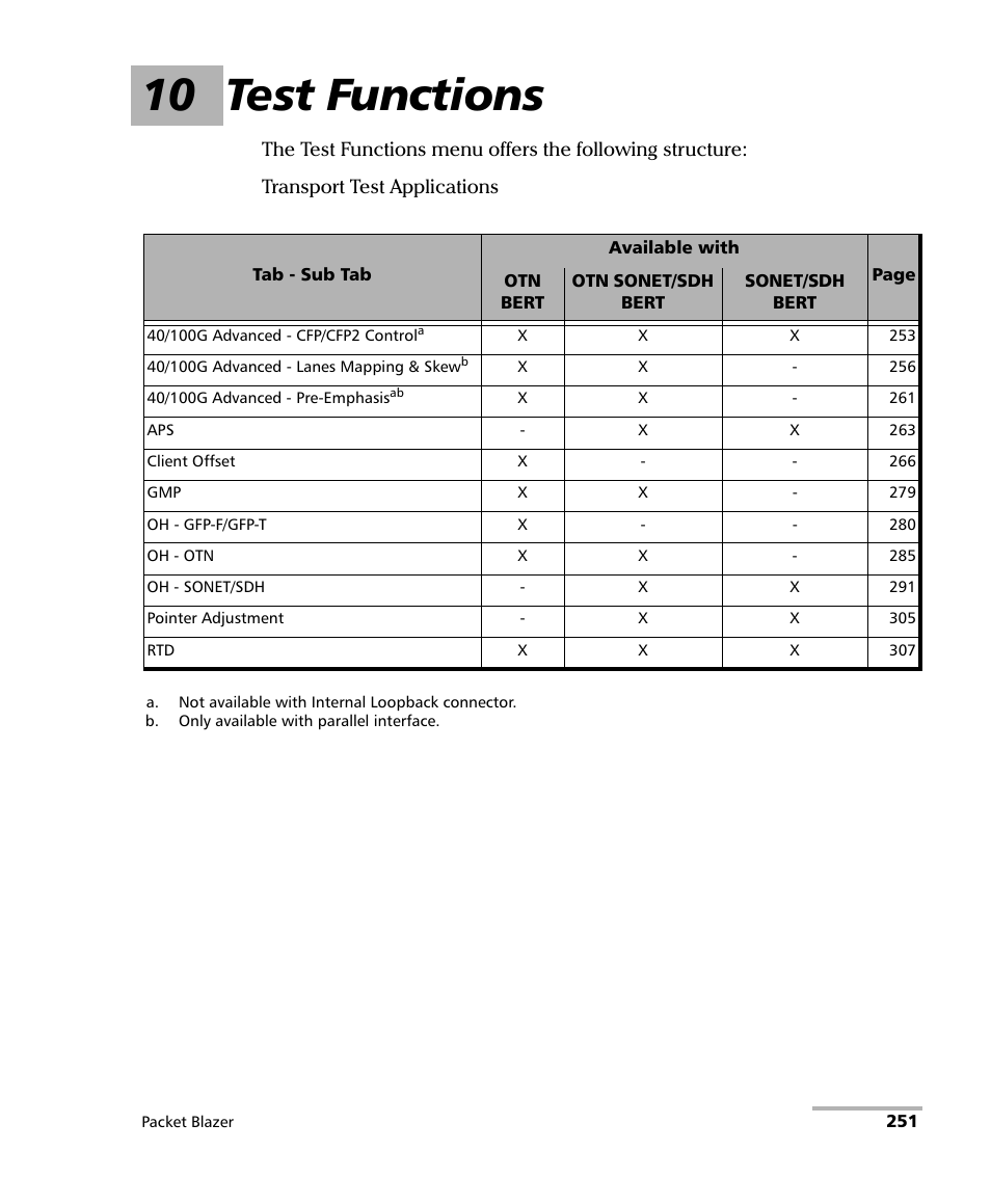 10 test functions | EXFO FTB/IQS-85100G Packet Blazer for FTB-500/IQS-600 User Manual | Page 261 / 448