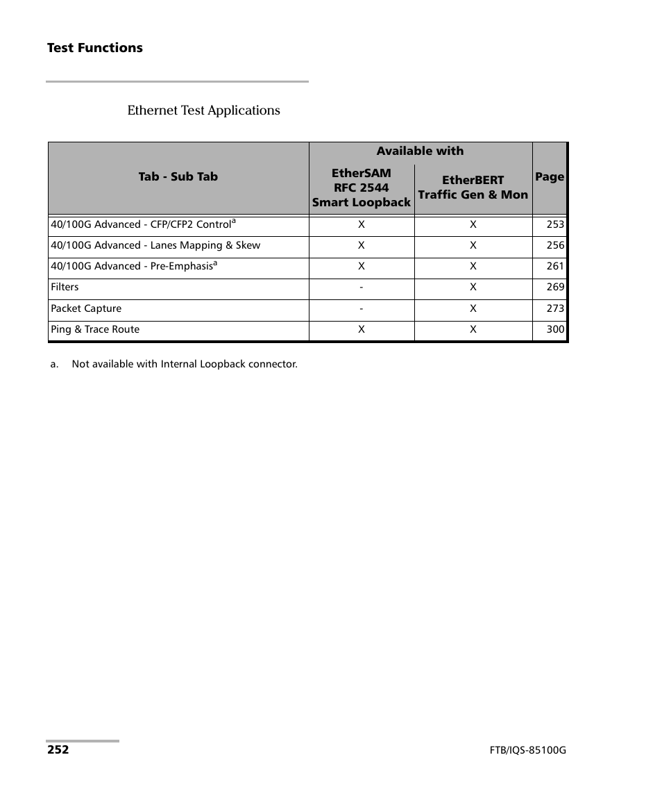 EXFO FTB/IQS-85100G Packet Blazer for FTB-500/IQS-600 User Manual | Page 262 / 448