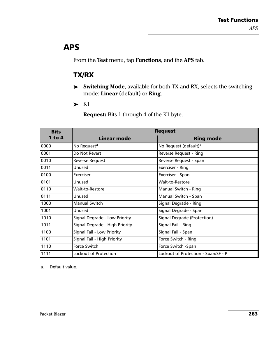 Tx/rx | EXFO FTB/IQS-85100G Packet Blazer for FTB-500/IQS-600 User Manual | Page 273 / 448