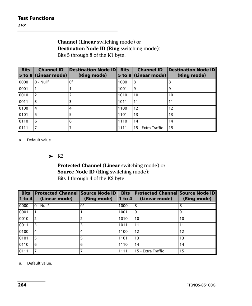 EXFO FTB/IQS-85100G Packet Blazer for FTB-500/IQS-600 User Manual | Page 274 / 448