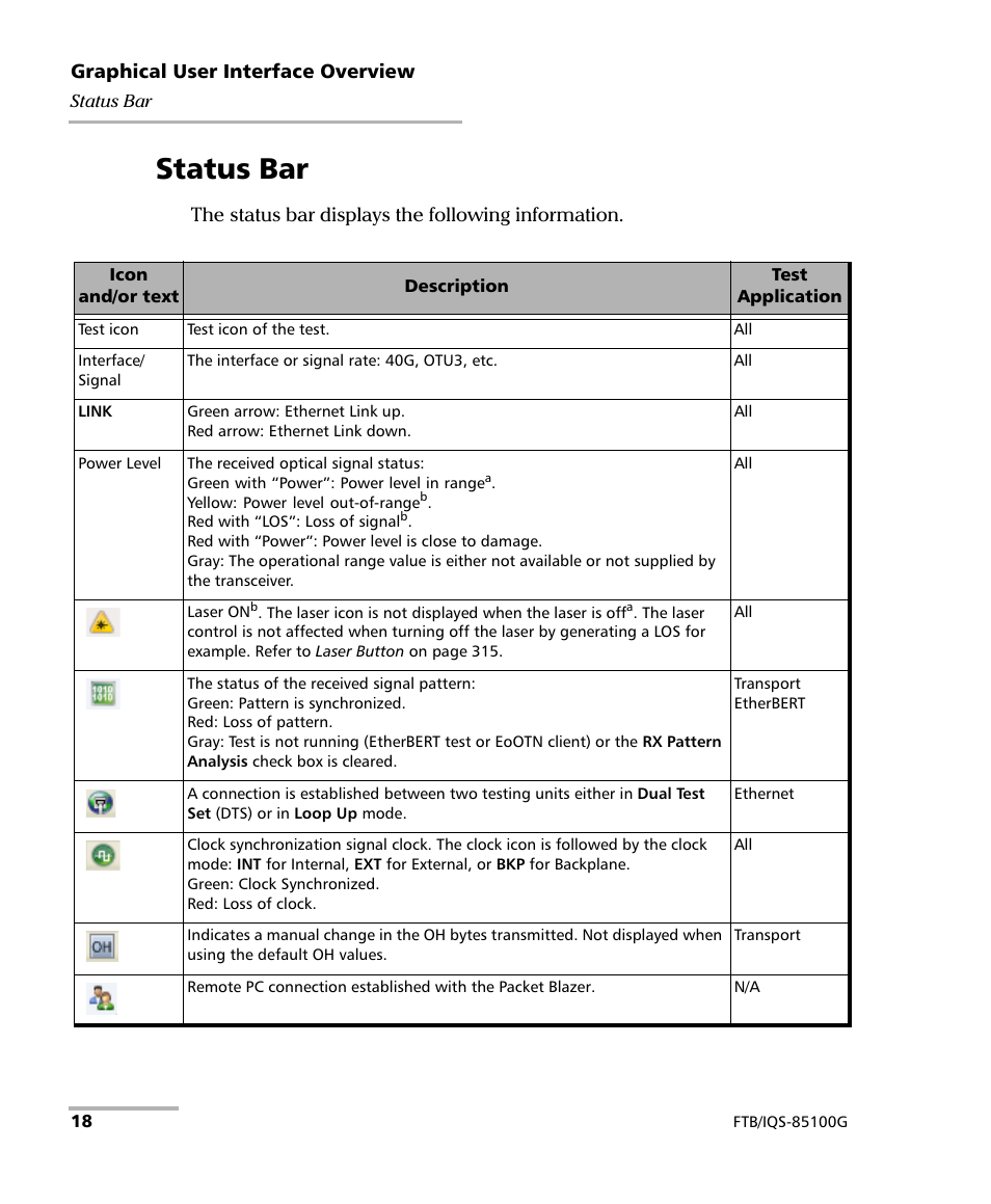 Status bar | EXFO FTB/IQS-85100G Packet Blazer for FTB-500/IQS-600 User Manual | Page 28 / 448