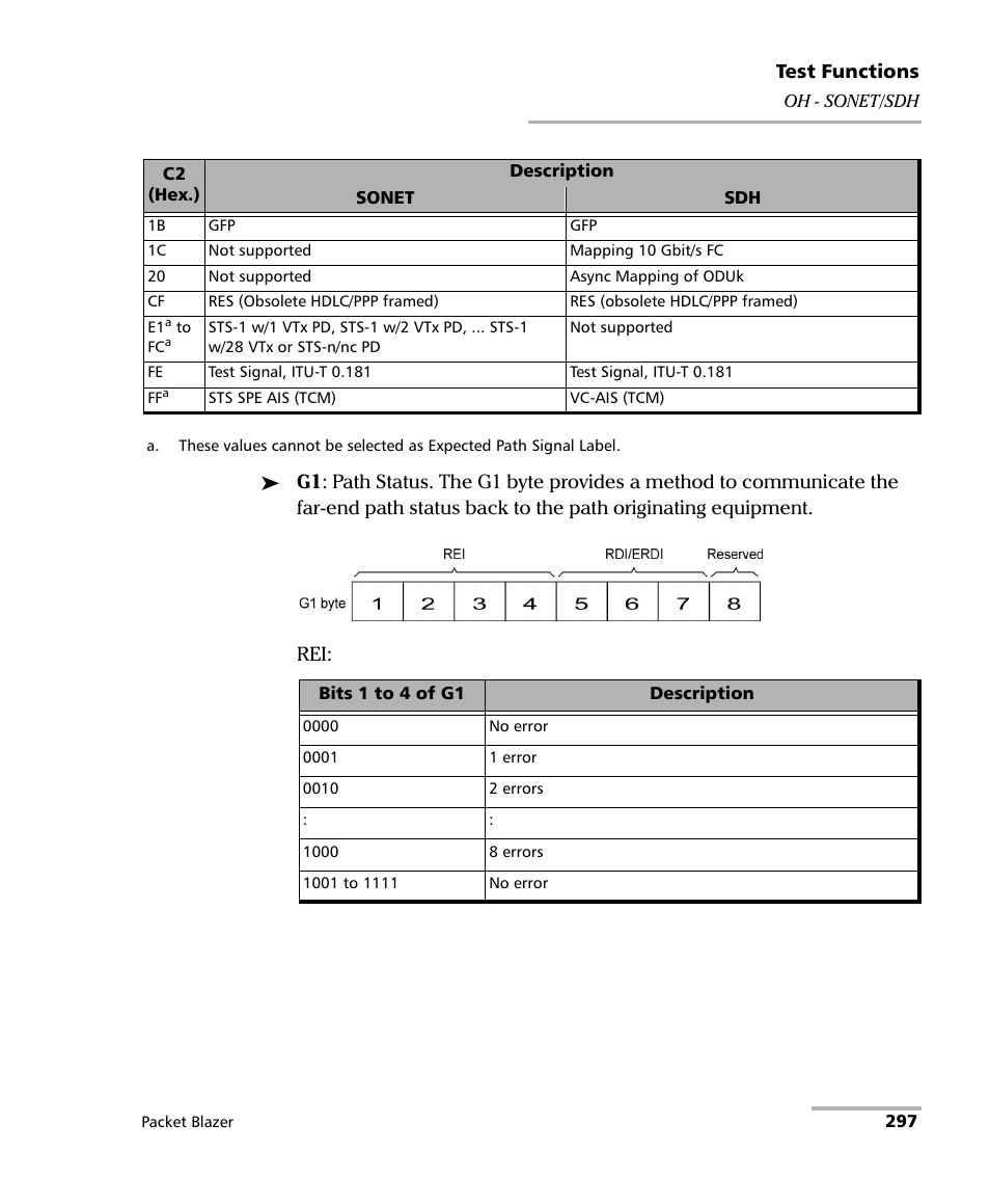 EXFO FTB/IQS-85100G Packet Blazer for FTB-500/IQS-600 User Manual | Page 307 / 448