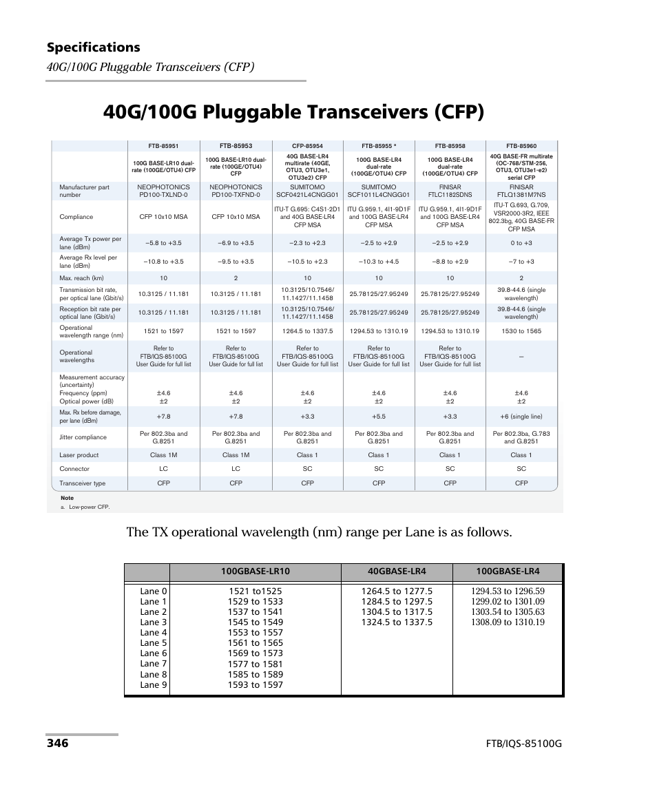 40g/100g pluggable transceivers (cfp), 40g/100g pluggable, Specifications | EXFO FTB/IQS-85100G Packet Blazer for FTB-500/IQS-600 User Manual | Page 356 / 448