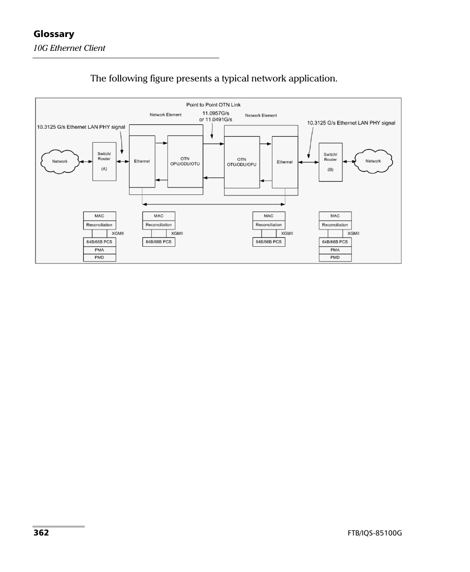 EXFO FTB/IQS-85100G Packet Blazer for FTB-500/IQS-600 User Manual | Page 372 / 448