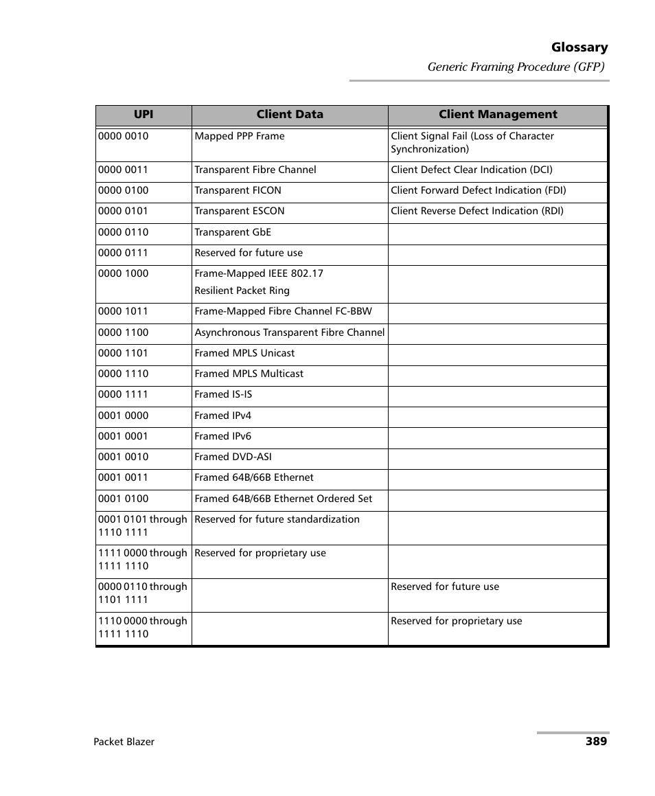 EXFO FTB/IQS-85100G Packet Blazer for FTB-500/IQS-600 User Manual | Page 399 / 448