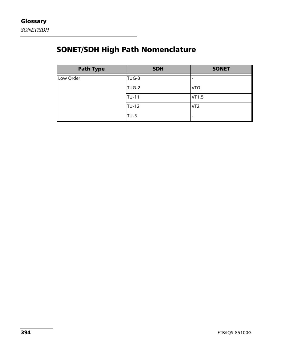 Sonet/sdh high path nomenclature | EXFO FTB/IQS-85100G Packet Blazer for FTB-500/IQS-600 User Manual | Page 404 / 448