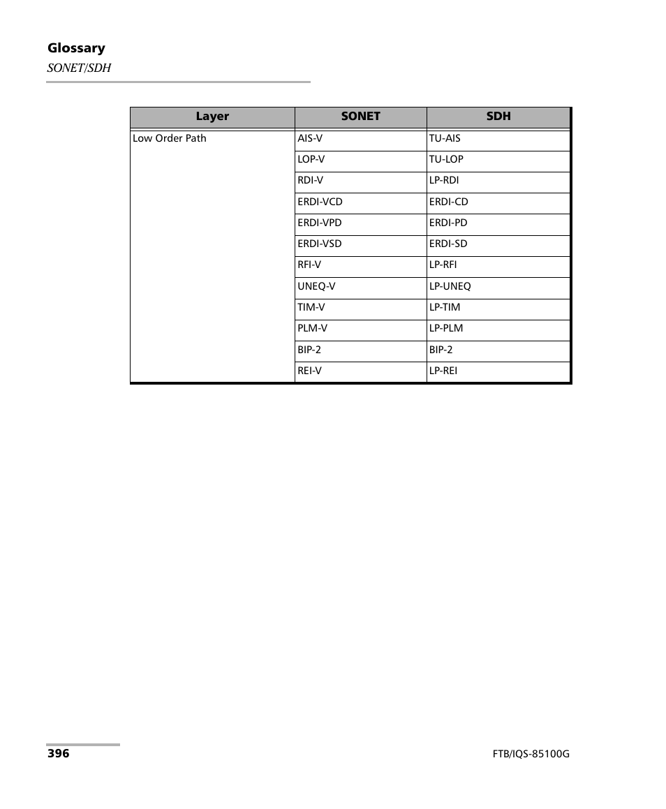 EXFO FTB/IQS-85100G Packet Blazer for FTB-500/IQS-600 User Manual | Page 406 / 448