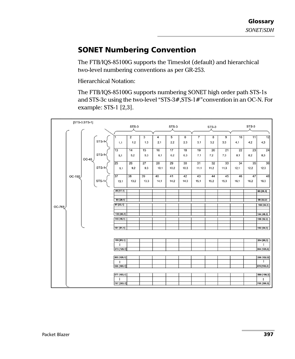 Sonet numbering convention | EXFO FTB/IQS-85100G Packet Blazer for FTB-500/IQS-600 User Manual | Page 407 / 448