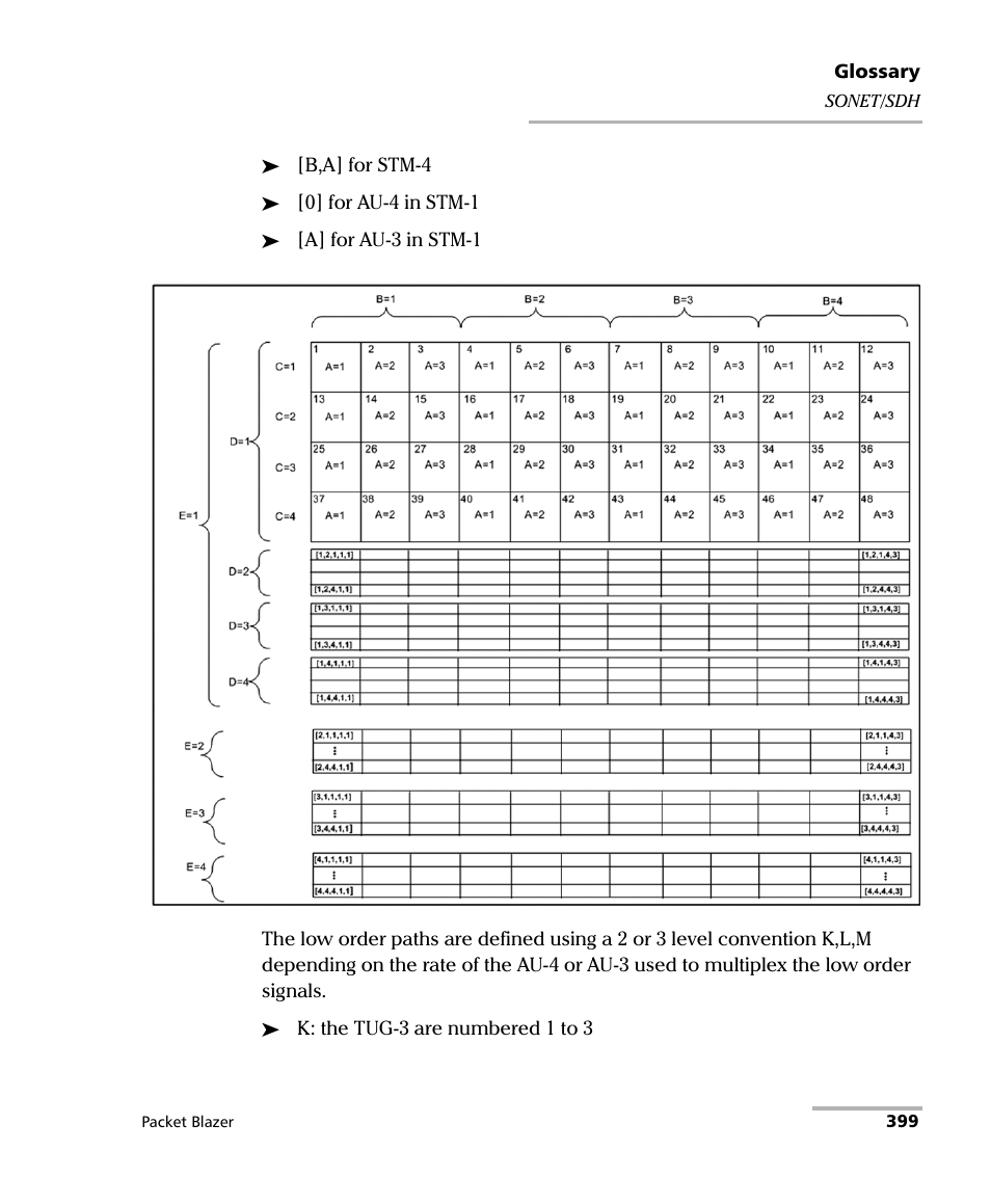 EXFO FTB/IQS-85100G Packet Blazer for FTB-500/IQS-600 User Manual | Page 409 / 448