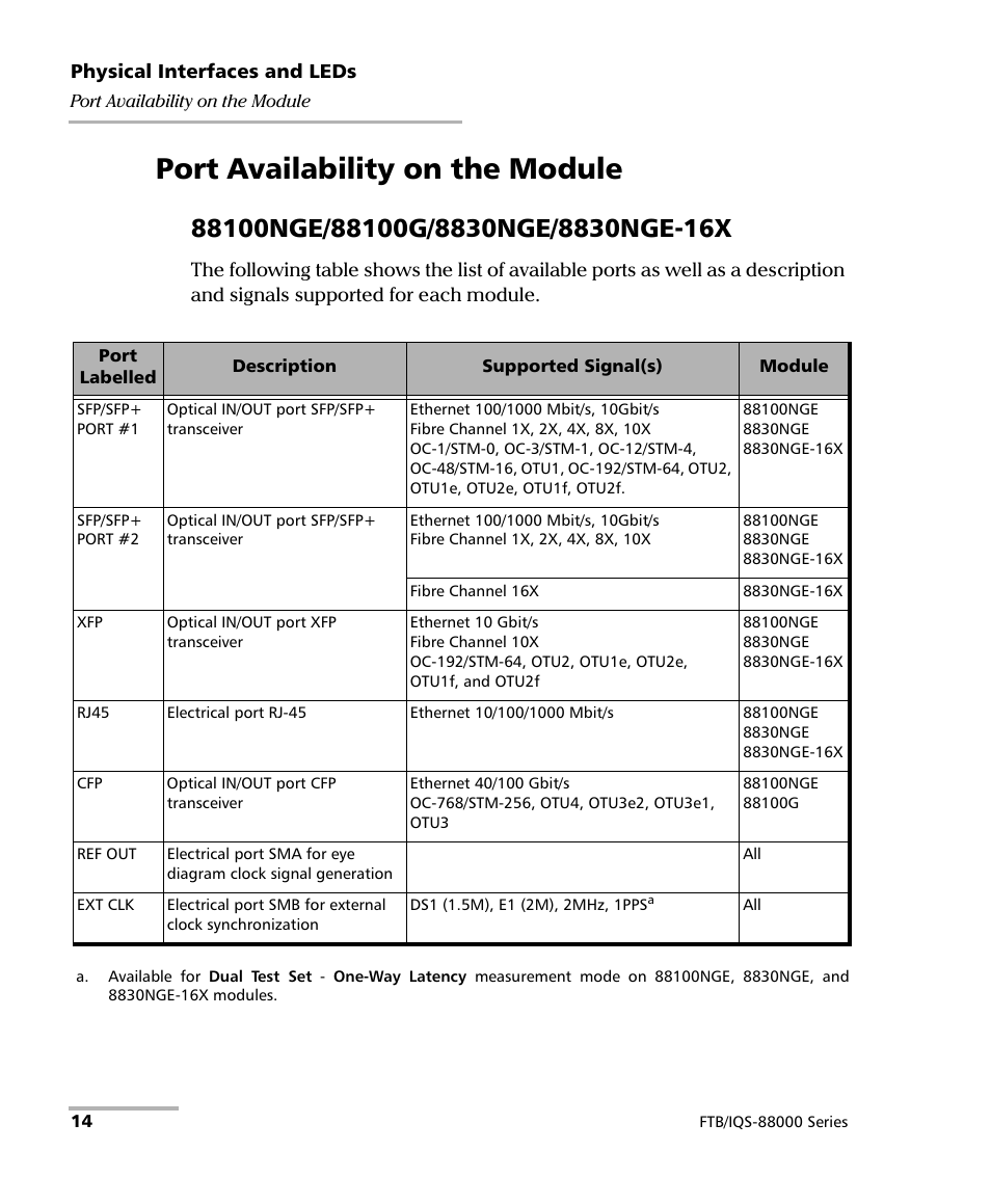 Port availability on the module | EXFO FTB/IQS-88000 Series Power Blazer for FTB-2/2Pro/500/IQS-600 User Manual | Page 26 / 681