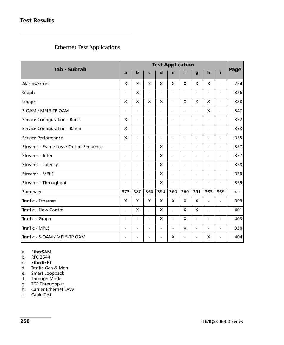 EXFO FTB/IQS-88000 Series Power Blazer for FTB-2/2Pro/500/IQS-600 User Manual | Page 262 / 681