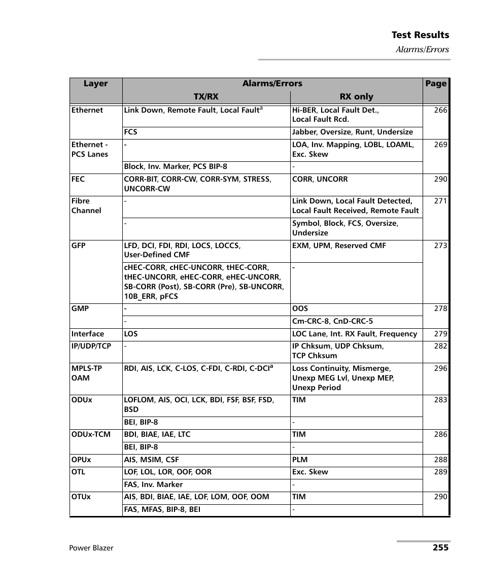 EXFO FTB/IQS-88000 Series Power Blazer for FTB-2/2Pro/500/IQS-600 User Manual | Page 267 / 681
