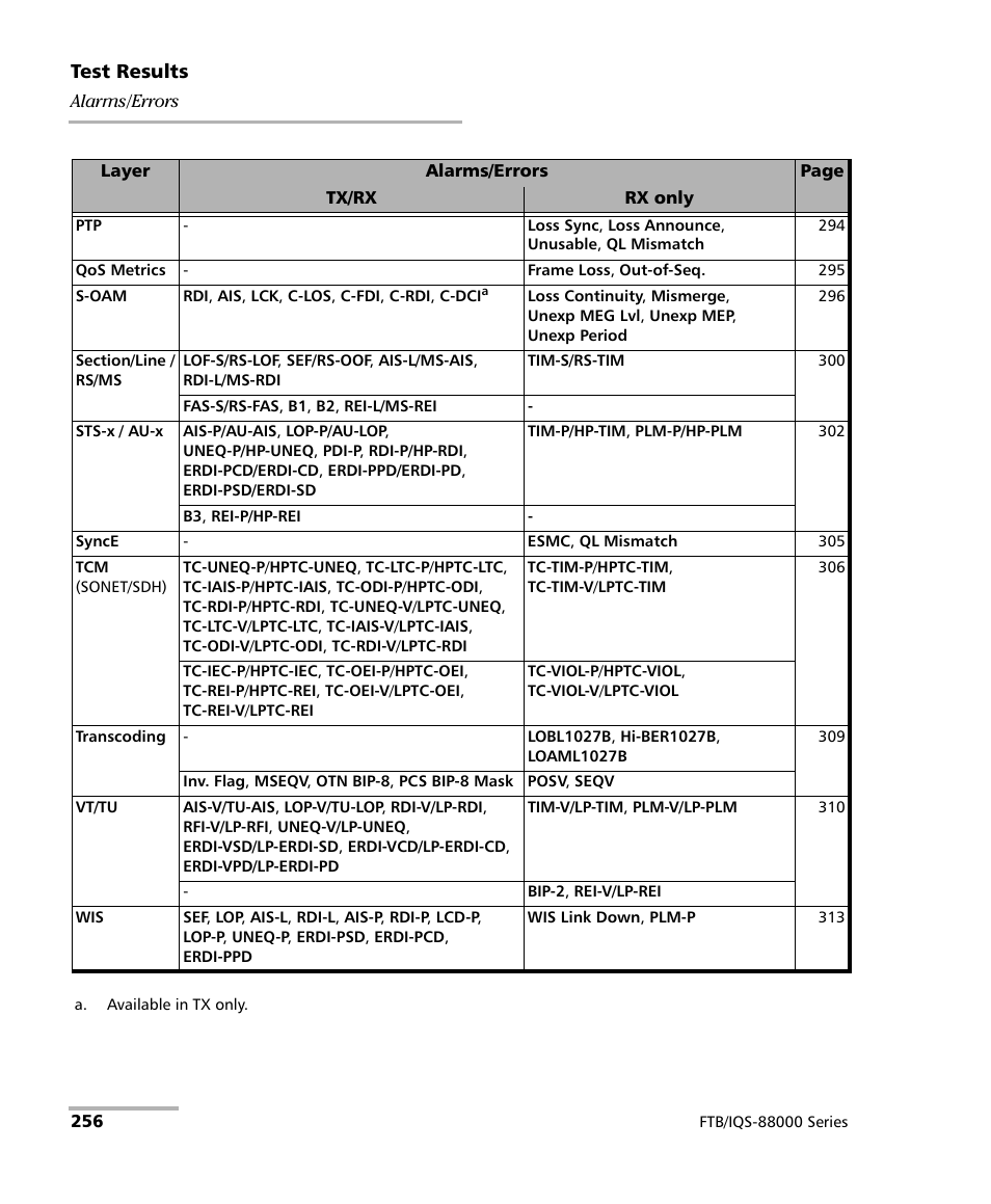 EXFO FTB/IQS-88000 Series Power Blazer for FTB-2/2Pro/500/IQS-600 User Manual | Page 268 / 681