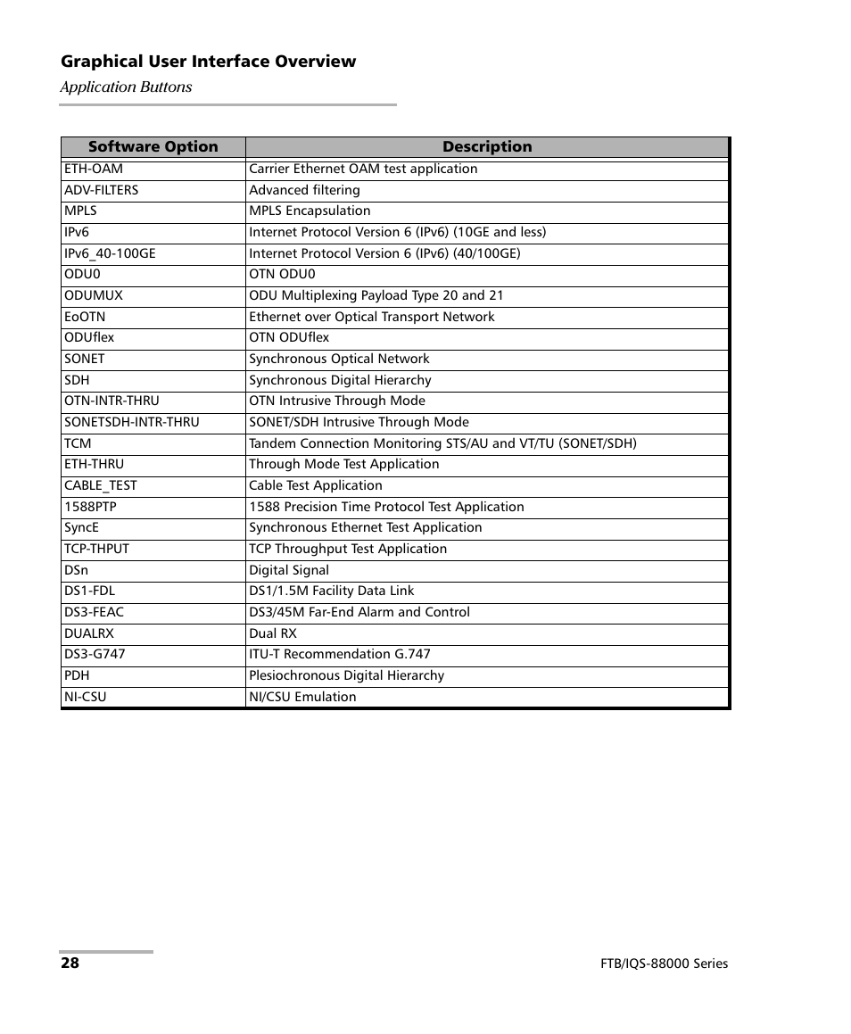 EXFO FTB/IQS-88000 Series Power Blazer for FTB-2/2Pro/500/IQS-600 User Manual | Page 40 / 681