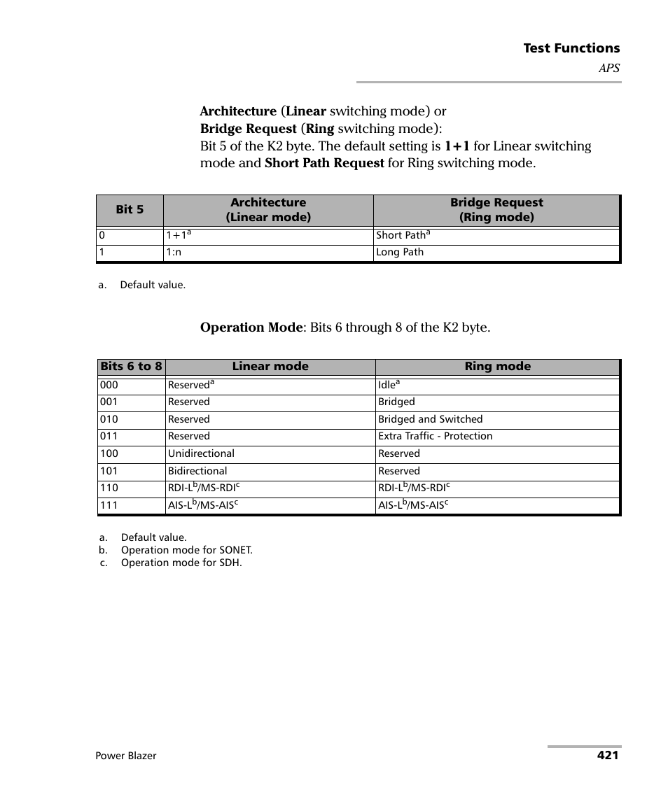 EXFO FTB/IQS-88000 Series Power Blazer for FTB-2/2Pro/500/IQS-600 User Manual | Page 433 / 681