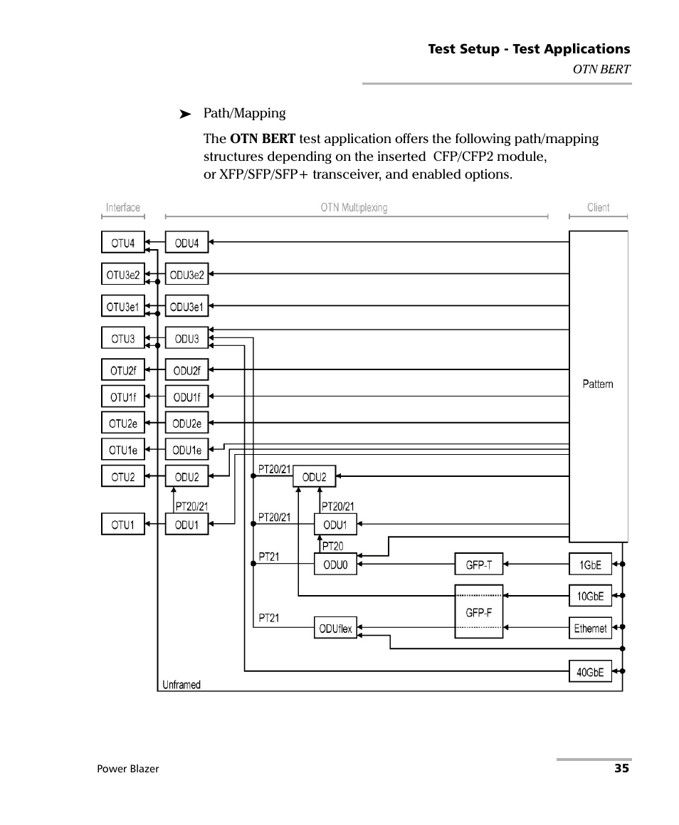 EXFO FTB/IQS-88000 Series Power Blazer for FTB-2/2Pro/500/IQS-600 User Manual | Page 47 / 681