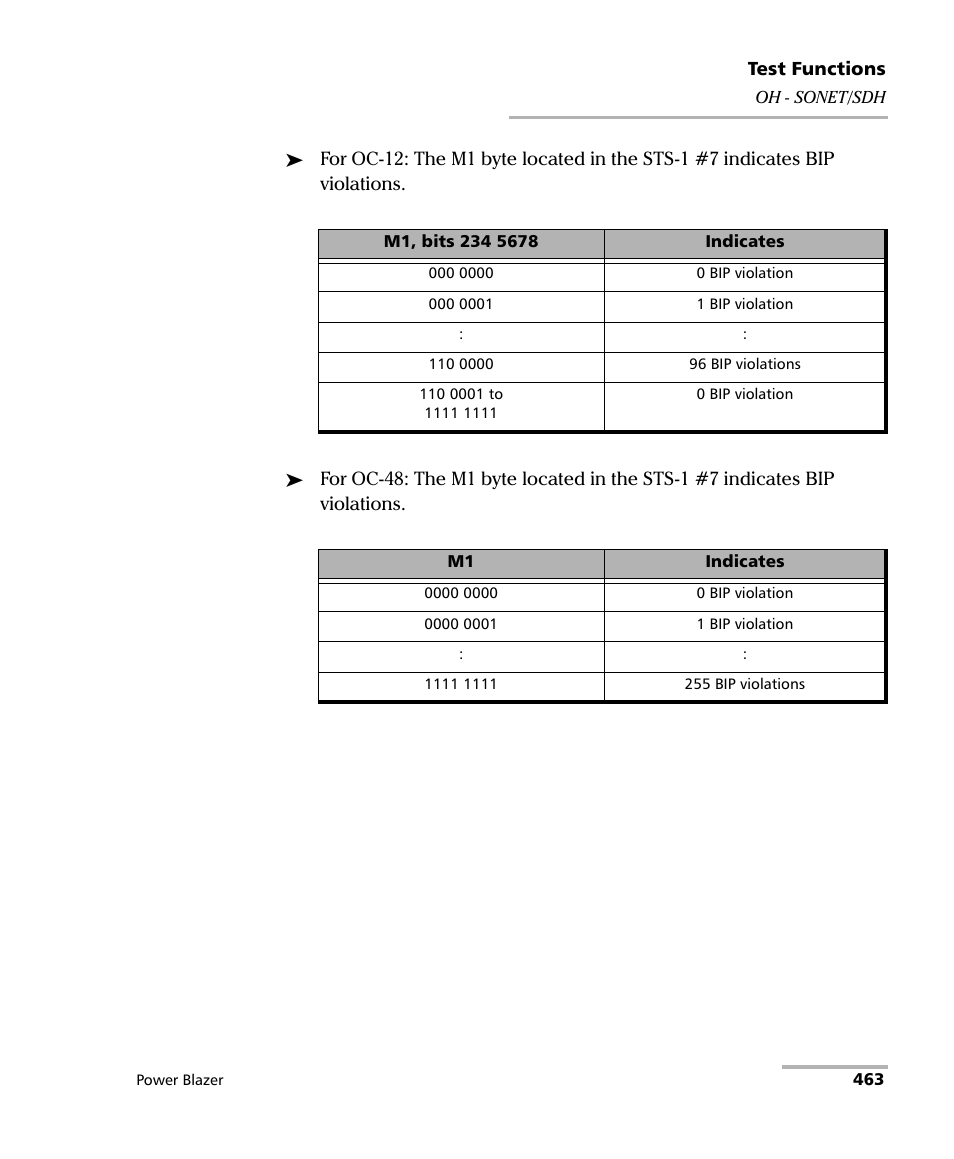 EXFO FTB/IQS-88000 Series Power Blazer for FTB-2/2Pro/500/IQS-600 User Manual | Page 475 / 681