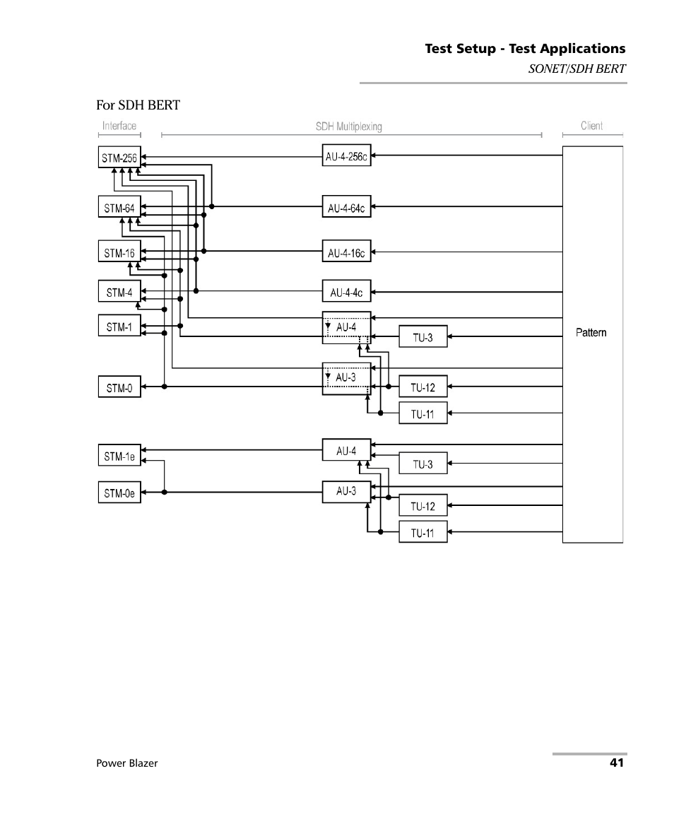 EXFO FTB/IQS-88000 Series Power Blazer for FTB-2/2Pro/500/IQS-600 User Manual | Page 53 / 681