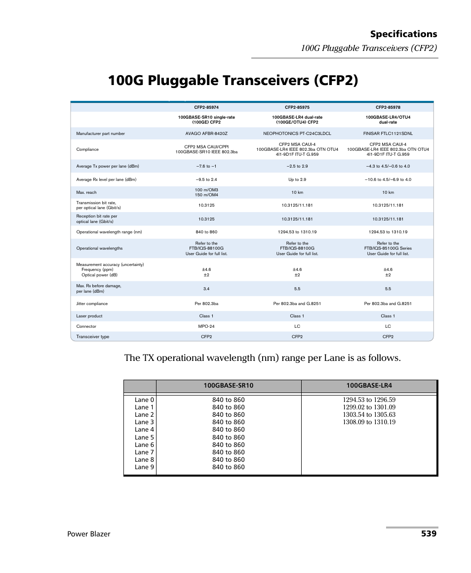 100g pluggable transceivers (cfp2), 100g pluggable, Specifications | Power blazer | EXFO FTB/IQS-88000 Series Power Blazer for FTB-2/2Pro/500/IQS-600 User Manual | Page 551 / 681