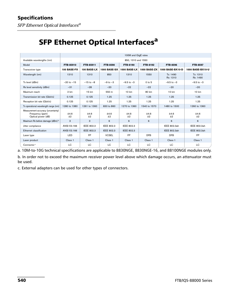 Sfp ethernet optical interfacesa, Sfp ethernet optical interfaces, Specifications | EXFO FTB/IQS-88000 Series Power Blazer for FTB-2/2Pro/500/IQS-600 User Manual | Page 552 / 681