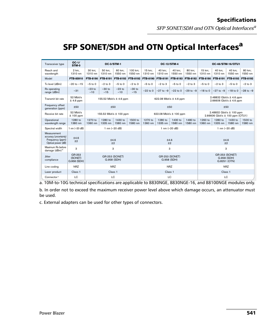 Sfp sonet/sdh and otn optical interfacesa, Sfp sonet/sdh and otn optical interfaces, Specifications | 541 sfp sonet/sdh and otn optical interfaces, Power blazer | EXFO FTB/IQS-88000 Series Power Blazer for FTB-2/2Pro/500/IQS-600 User Manual | Page 553 / 681