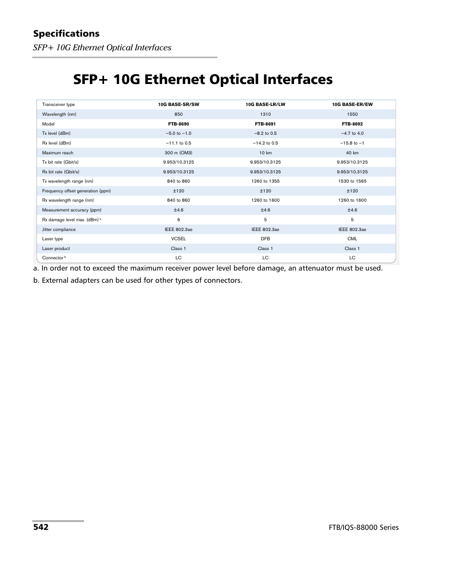 Sfp+ 10g ethernet optical interfaces, Specifications | EXFO FTB/IQS-88000 Series Power Blazer for FTB-2/2Pro/500/IQS-600 User Manual | Page 554 / 681