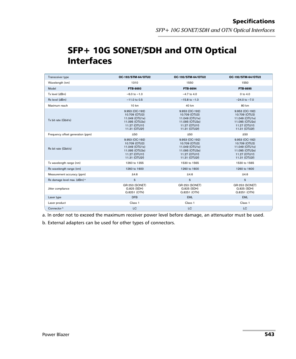 Sfp+ 10g sonet/sdh and otn optical interfaces, Specifications, Power blazer | EXFO FTB/IQS-88000 Series Power Blazer for FTB-2/2Pro/500/IQS-600 User Manual | Page 555 / 681