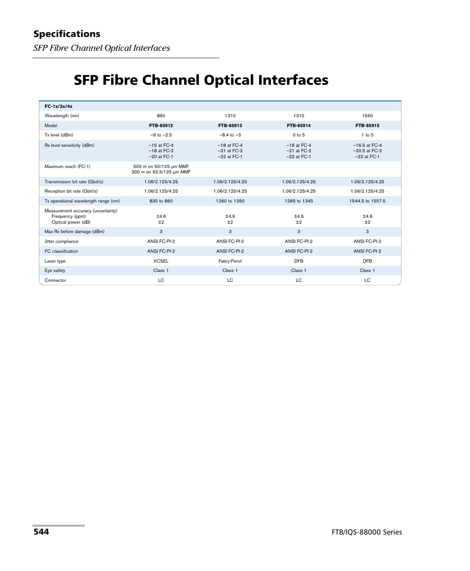 Sfp fibre channel optical interfaces, Specifications | EXFO FTB/IQS-88000 Series Power Blazer for FTB-2/2Pro/500/IQS-600 User Manual | Page 556 / 681