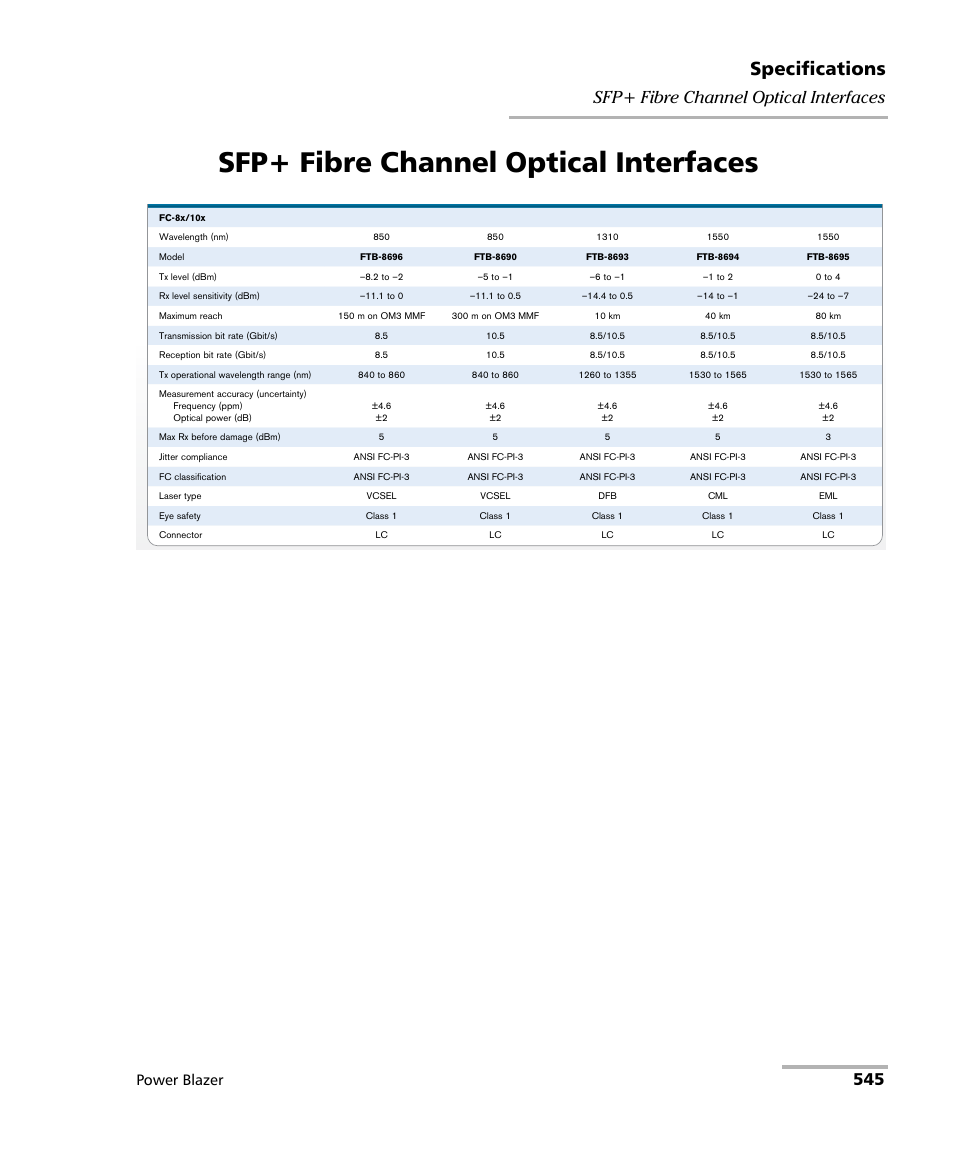 Sfp+ fibre channel optical interfaces, Specifications, 545 sfp+ fibre channel optical interfaces | Power blazer | EXFO FTB/IQS-88000 Series Power Blazer for FTB-2/2Pro/500/IQS-600 User Manual | Page 557 / 681