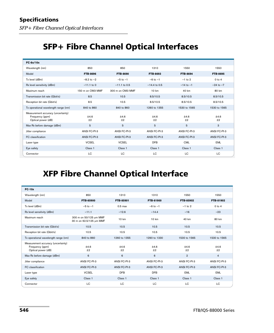 Sfp+ fibre channel optical interfaces, Xfp fibre channel optical interface, Specifications | EXFO FTB/IQS-88000 Series Power Blazer for FTB-2/2Pro/500/IQS-600 User Manual | Page 558 / 681