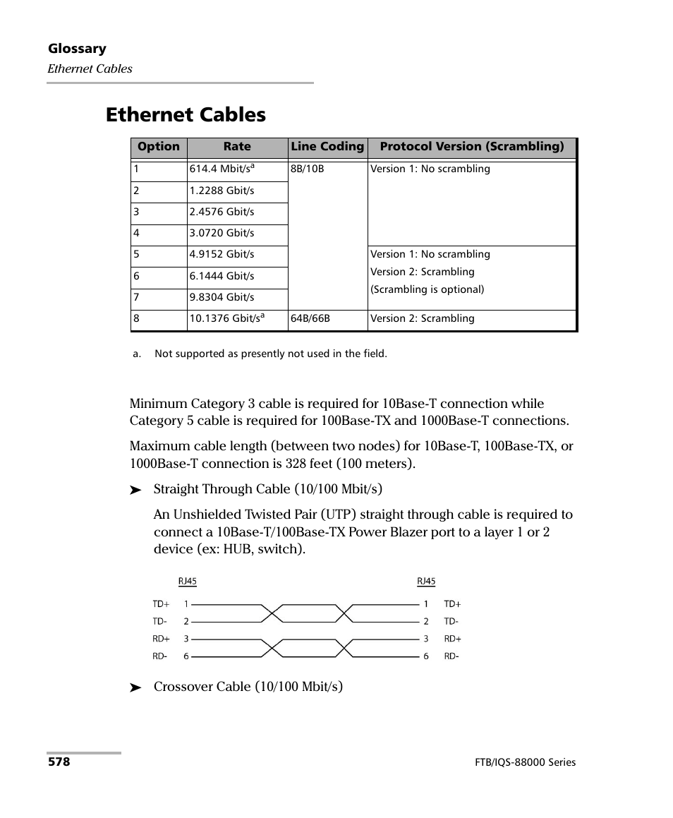 Ethernet cables | EXFO FTB/IQS-88000 Series Power Blazer for FTB-2/2Pro/500/IQS-600 User Manual | Page 590 / 681