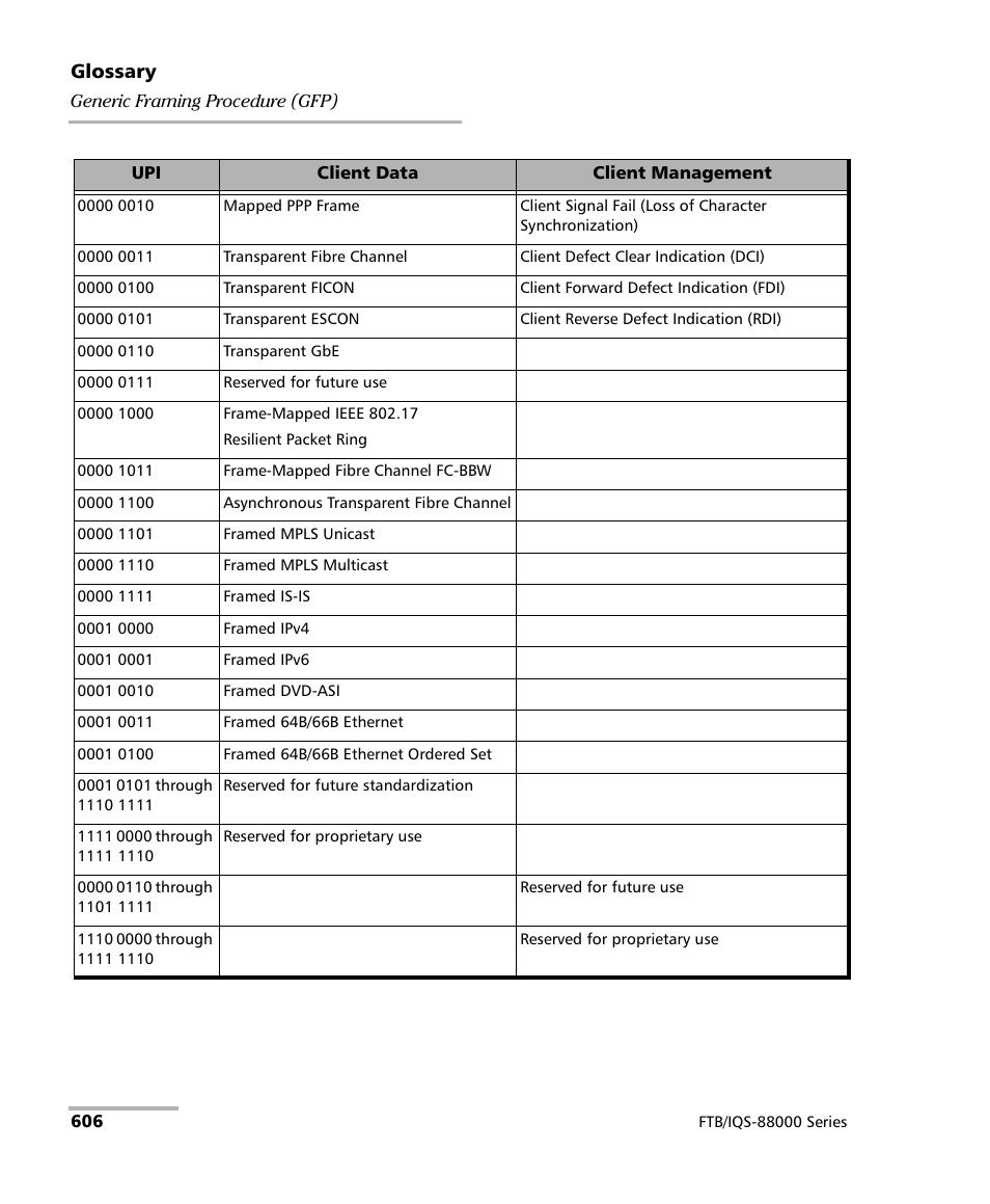 EXFO FTB/IQS-88000 Series Power Blazer for FTB-2/2Pro/500/IQS-600 User Manual | Page 618 / 681