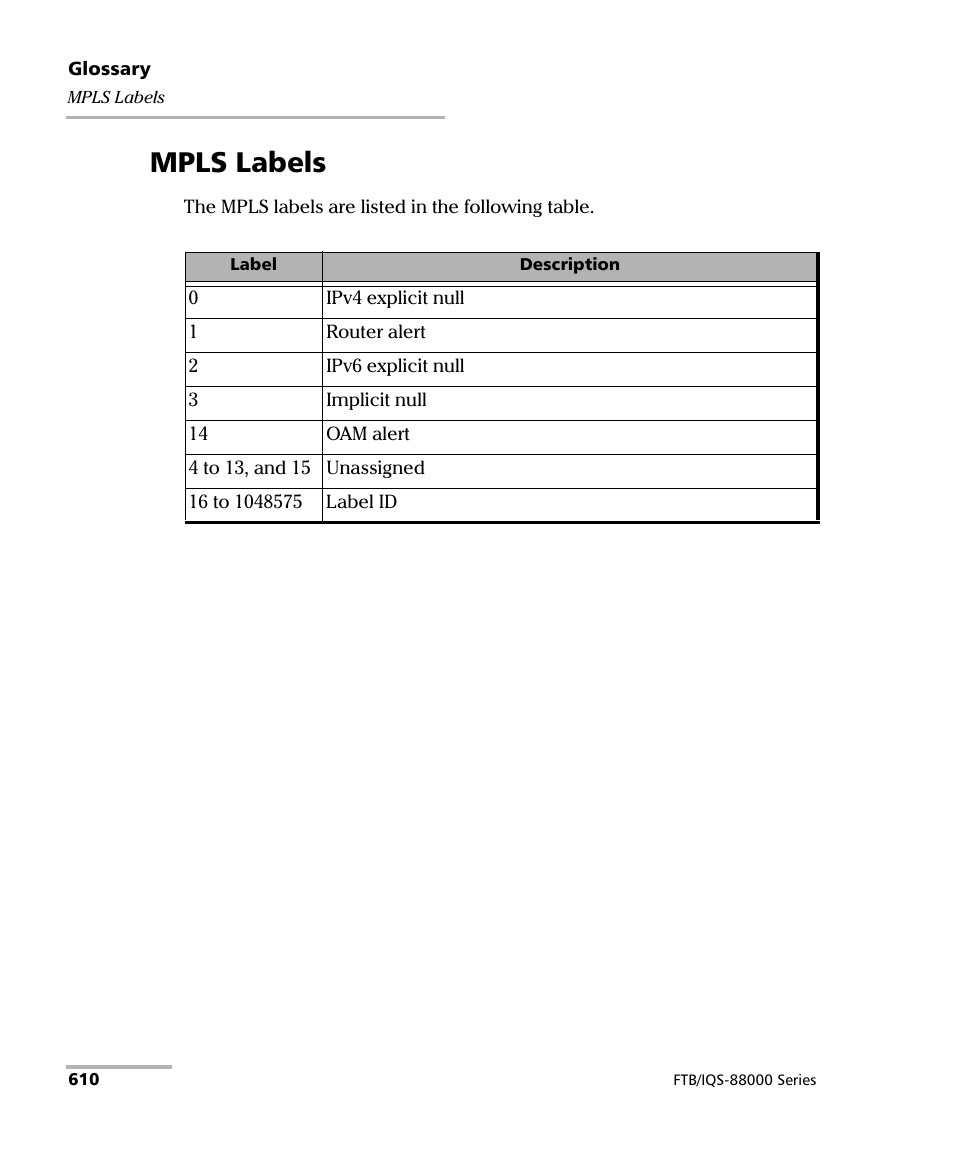 Mpls labels | EXFO FTB/IQS-88000 Series Power Blazer for FTB-2/2Pro/500/IQS-600 User Manual | Page 622 / 681