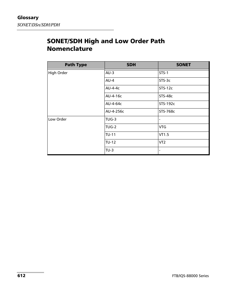 Sonet/sdh high and low order path nomenclature | EXFO FTB/IQS-88000 Series Power Blazer for FTB-2/2Pro/500/IQS-600 User Manual | Page 624 / 681