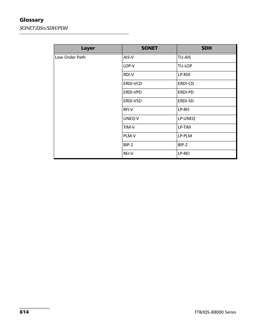 EXFO FTB/IQS-88000 Series Power Blazer for FTB-2/2Pro/500/IQS-600 User Manual | Page 626 / 681