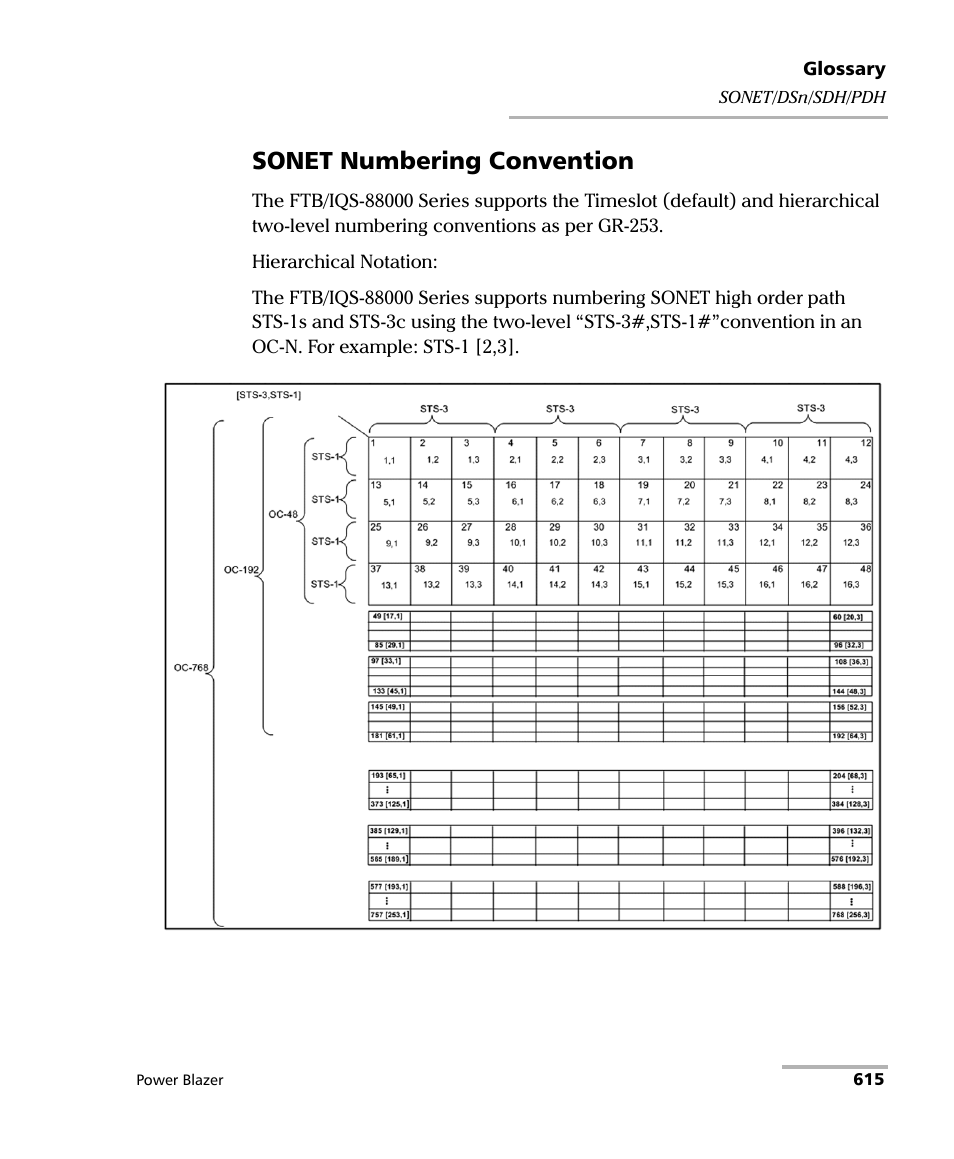 Sonet numbering convention | EXFO FTB/IQS-88000 Series Power Blazer for FTB-2/2Pro/500/IQS-600 User Manual | Page 627 / 681