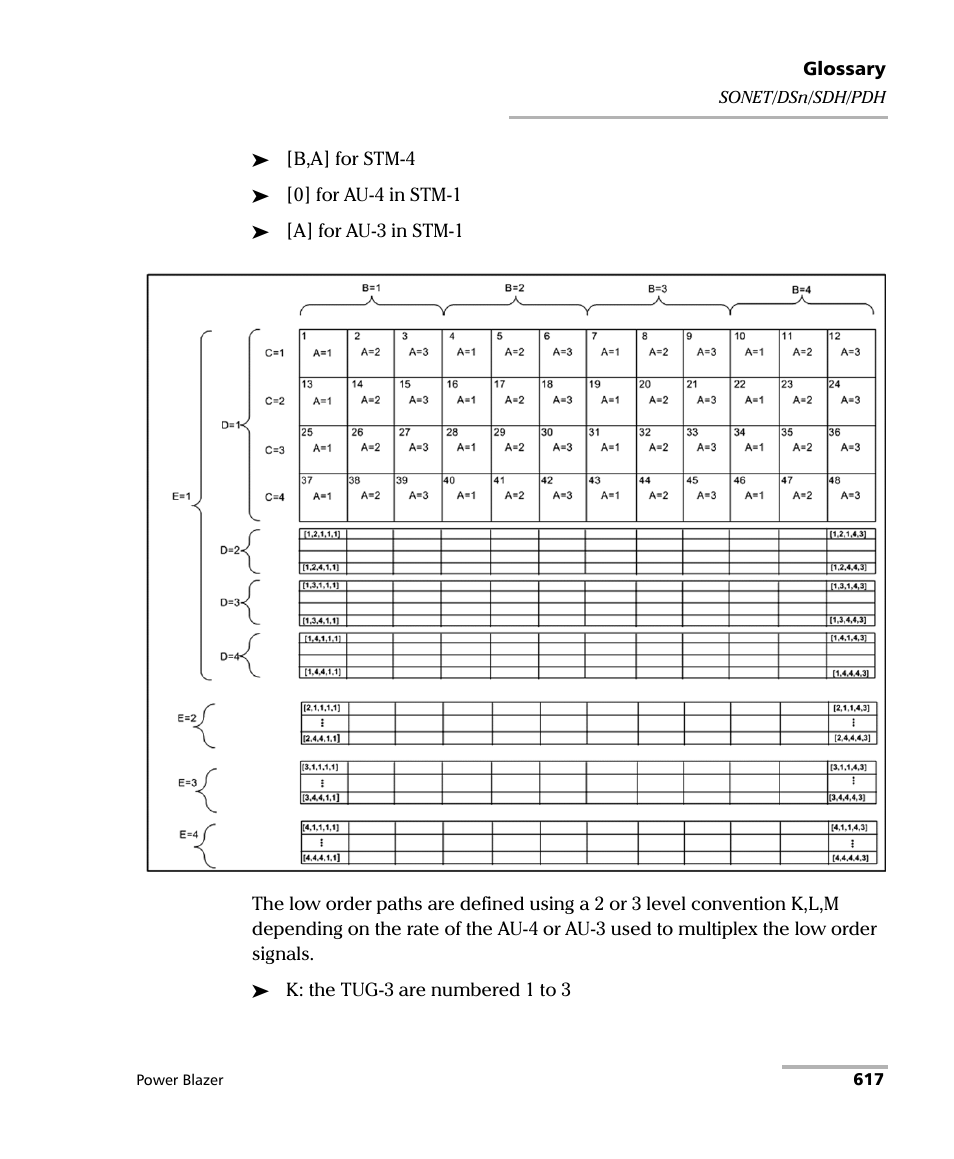 EXFO FTB/IQS-88000 Series Power Blazer for FTB-2/2Pro/500/IQS-600 User Manual | Page 629 / 681