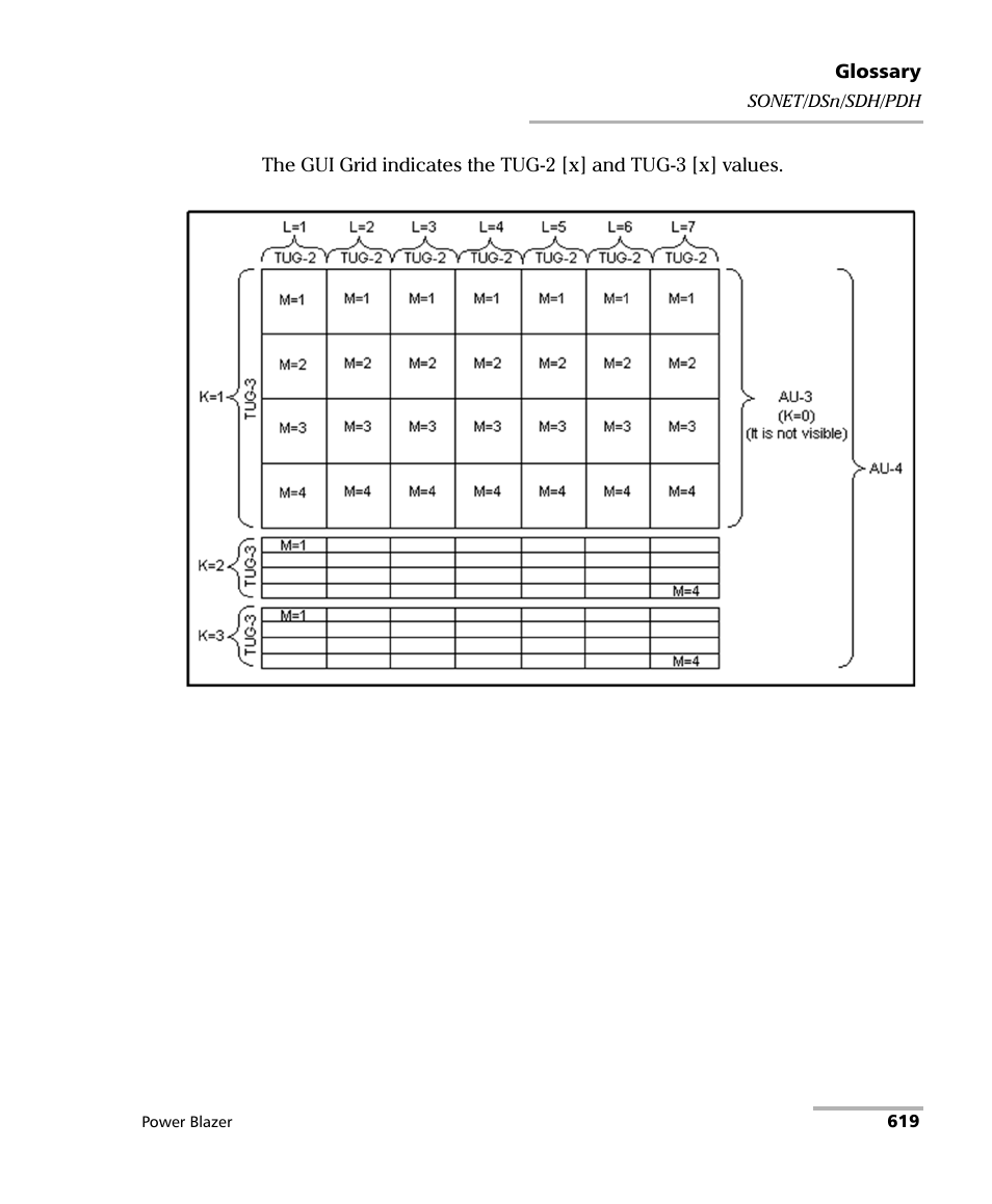 EXFO FTB/IQS-88000 Series Power Blazer for FTB-2/2Pro/500/IQS-600 User Manual | Page 631 / 681