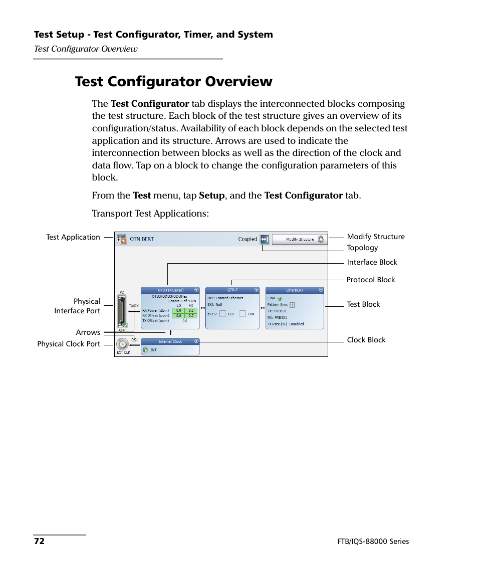 Test configurator overview | EXFO FTB/IQS-88000 Series Power Blazer for FTB-2/2Pro/500/IQS-600 User Manual | Page 84 / 681