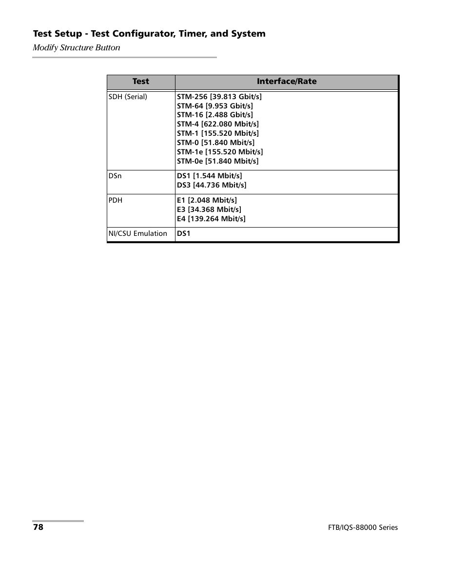 EXFO FTB/IQS-88000 Series Power Blazer for FTB-2/2Pro/500/IQS-600 User Manual | Page 90 / 681