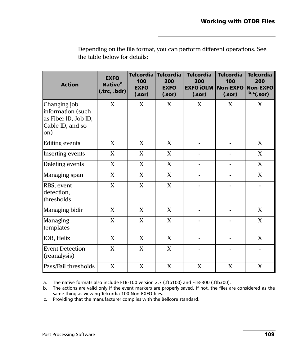 EXFO FastReporter 2 User Manual | Page 119 / 396