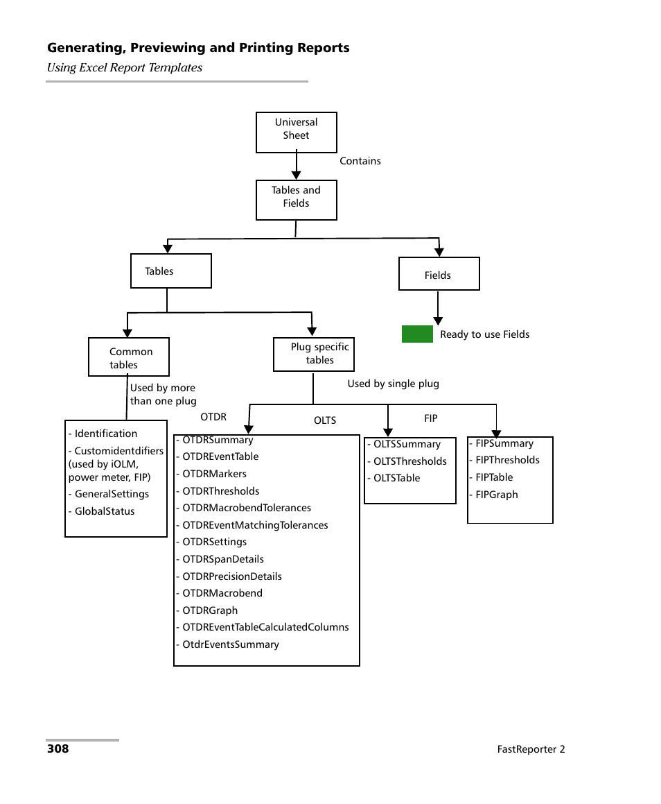 EXFO FastReporter 2 User Manual | Page 318 / 396